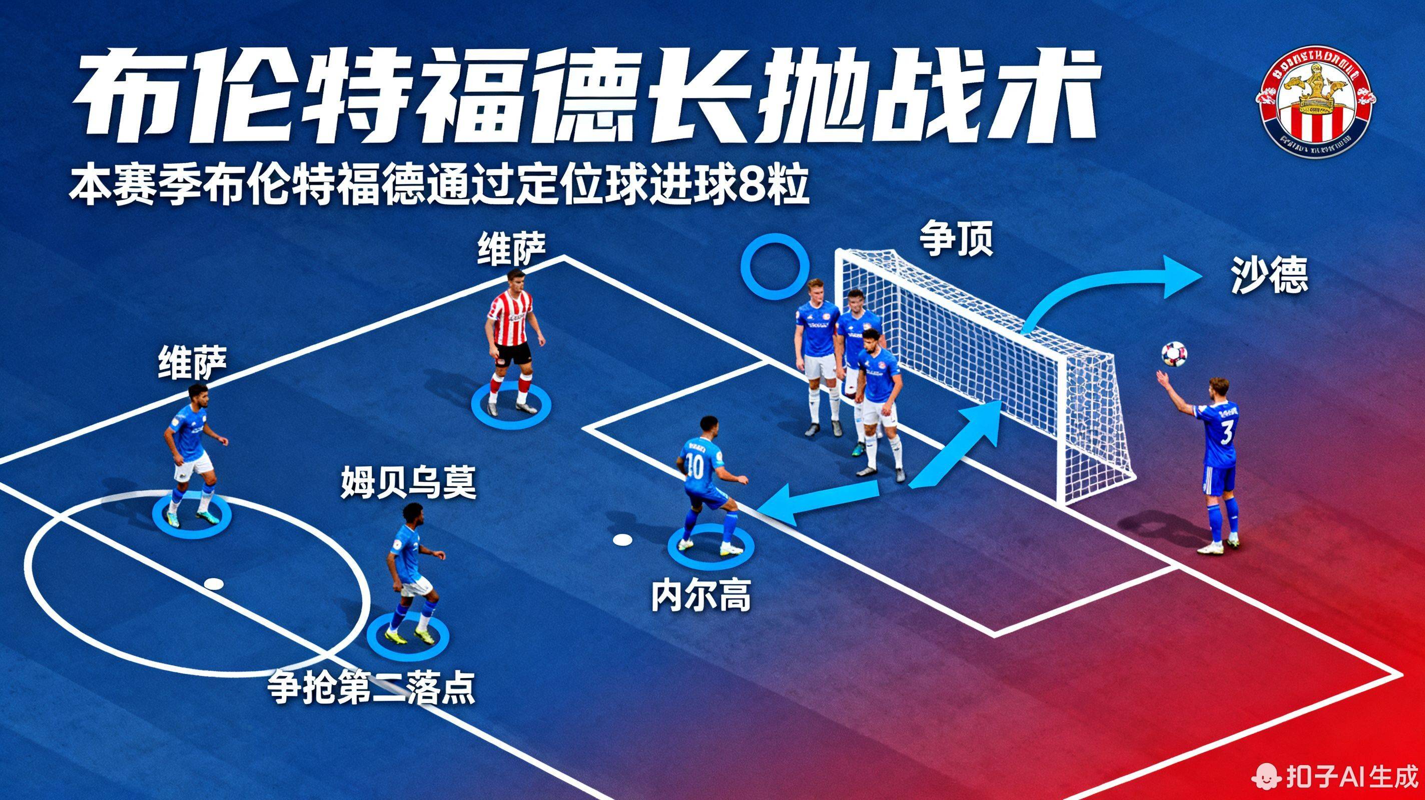 赛前英超焦点战，萨克拉门托国王手感冰凉，态度坚定，赛程密集仍需轮换的简单介绍