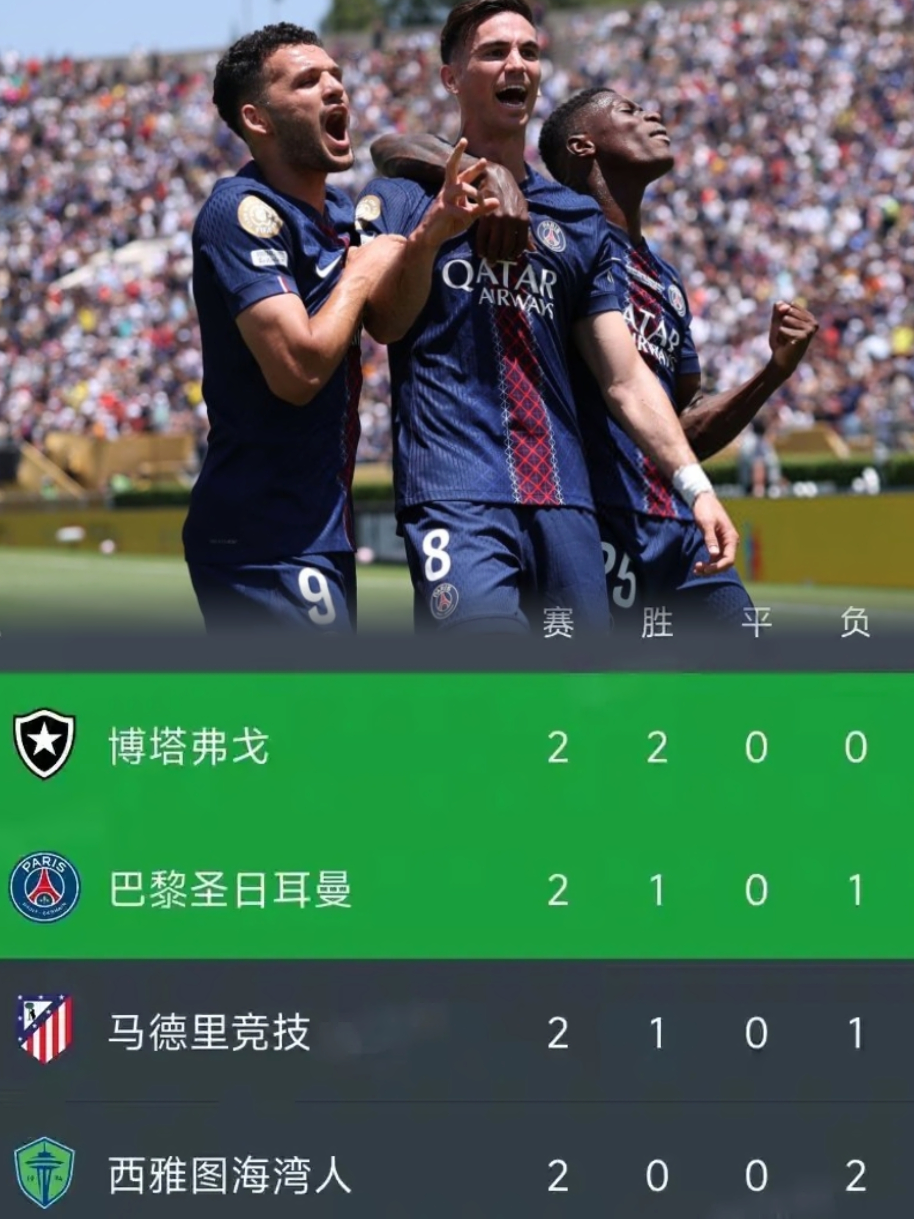 巴黎圣日耳曼今晨状态回暖，志在英超名次提升，震撼外界，训练强度明显提升的简单介绍